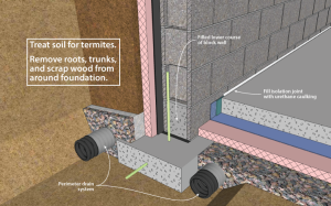 Termite control techniques for basements, footing detail
