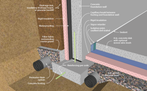 Right - This poured concrete basement wall is insulated on the exterior and under the slab with rigid insulation; footing details include interior and exterior footing drain pipe.