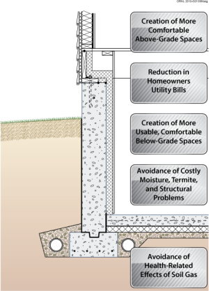 Benefits of foundation insulation and other design improvements