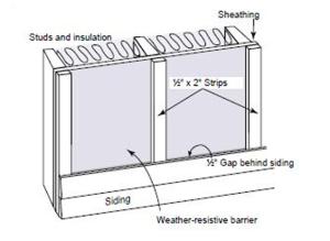 Furred-out siding
