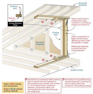 Right – Horizontal bracing is added to strengthen the gable end wall