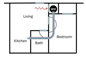 Floorplan of a heat pump water heater located in an interior closet with active (ducted) ventilation 