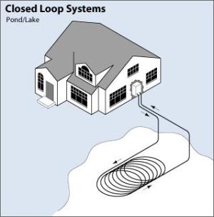A water-source heat pump with a closed-loop in-pond piping system