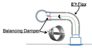 If airflow must be limited to a supply register, use balancing dampers at the trunk line rather than looping duct to control airflow