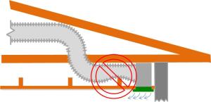 If a dropped soffit is used to house a duct, the soffit space must equal the duct diameter plus the insulation thickness