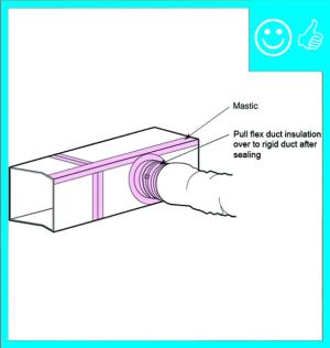 Right – Flex duct connection to trunk duct is properly sealed