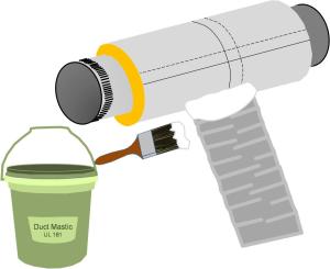 The tape is covered with mastic to ensure an airtight seal between the duct and the fitting
