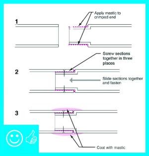 Right – Metal is mechanically fastened at junction 