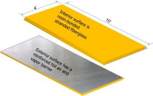 Fiberglass duct board typically comes in sheets 4 foot wide by 10 foot long