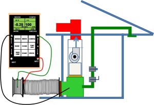 The duct tester and blower door are set up to measure leakage to the outdoors