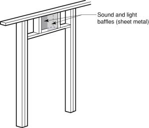 Baffles made from sheet metal are installed to minimize sound and light transmission