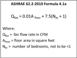 Target Ventilation, Formula 4.1a from ASHRAE 62.2-2010