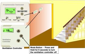 The ventilation controller is next to the thermostat and has a manual override button