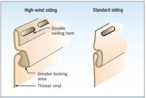 Features of standard and high-wind vinyl siding. 