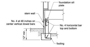 How to properly anchor a new home to its foundation with foundation sill plate, stem wall, and footing