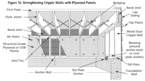 How to strengthen cripple walls with plywood panels.