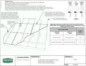 Hurricane-New Construction Roof Deck Attachment, Structural Wood Panels