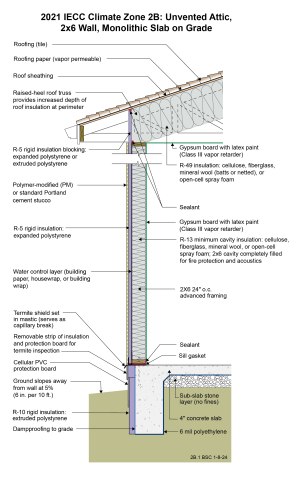 2021 IECC Climate Zone 2B: Unvented Attic, 2x6 Wall, Monolithic Slab on Grade