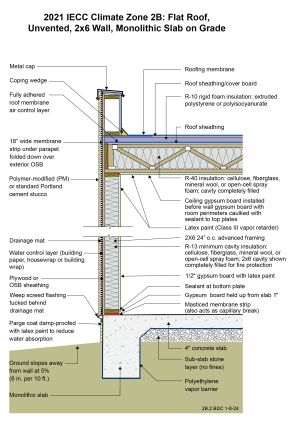 2021 IECC Climate Zone 2B: Flat Roof, Unvented, 2x6 Wall, Monolithic Slab on Grade 