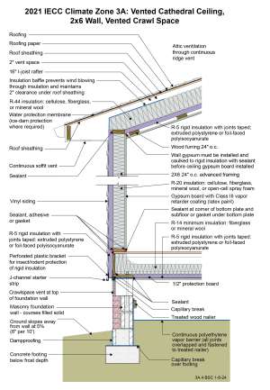 2021 IECC Climate Zone 3A: Vented Cathedral Ceiling, 2x6 Wall, Vented Crawl Space 