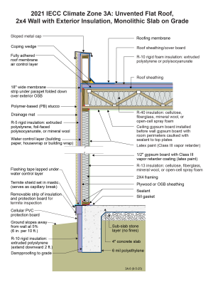 2021 IECC Climate Zone 3A: Unvented Flat Roof, 2x4 Wall with Exterior Insulation, Monolithic Slab on Grade