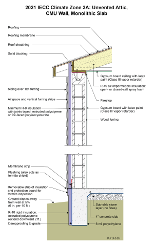 2021 IECC Climate Zone 3A: Unvented Attic, CMU Wall, Monolithic Slab