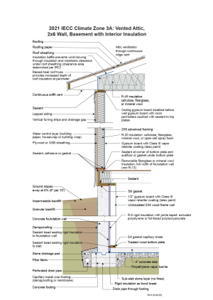 2021 IECC Climate Zone 3A: Vented Attic, 2x6 Wall, Basement with Interior Insulation
