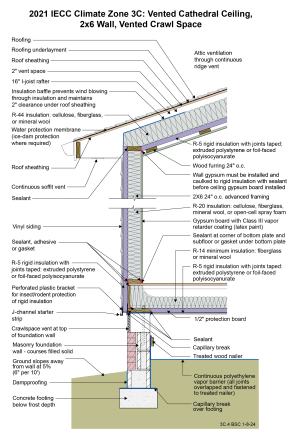 2021 IECC Climate Zone 3C: Vented Cathedral Ceiling, 2x6 Wall, Vented Crawl Space