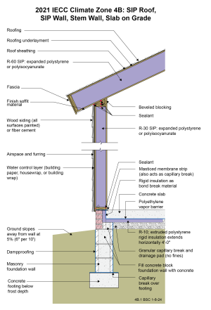 2021 IECC Climate Zone 4B: SIP Roof, SIP Wall, Stem Wall, Slab on Grade