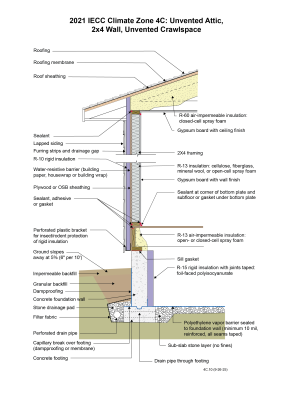 2021 IECC Climate Zone 4C: Unvented Attic, 2x4 Wall, Unvented Crawlspace