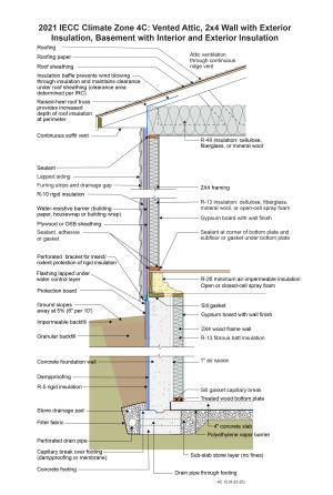 2021 IECC Climate Zone 4C: Vented Attic, 2x4 wall with Exterior Insulation, Basement with Interior and Exterior Insulation