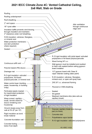 2021 IECC Climate Zone 4C: Vented Cathedral Ceiling, 2x6 Wall, Slab on Grade