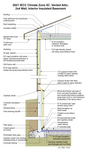 2021 IECC Climate Zone 5C: Vented Attic, 2x4 Wall, Interior Insulated Basement