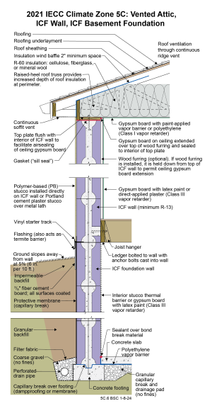 2021 IECC Climate Zone 5C: Vented Attic, ICF Wall, ICF Basement Foundation
