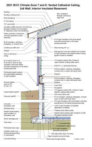 2021 IECC Climate Zone 7 and 8: Vented Cathedral Ceiling, 2x6 Wall, Interior Insulated Basement