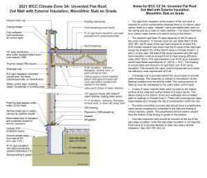 2021 IECC Climate Zone 3A: Unvented Flat Roof, 2x4 Wall with Exterior Insulation, Monolithic Slab on Grade (with notes)