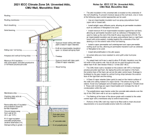 2021 IECC Climate Zone 3A: Unvented Attic, CMU Wall, Monolithic Slab (with notes)