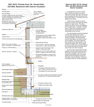 2021 IECC Climate Zone 3A: Vented Attic, 2x6 Wall, Basement with Interior Insulation (with notes)