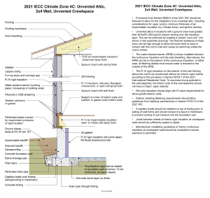 2021 IECC Climate Zone 4C: Unvented Attic, 2x4 Wall, Unvented Crawlspace (with notes)