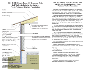 2021 IECC Climate Zone 4C: Unvented Attic, 2x6 Wall with Exterior Insulation, Frost-Protected Shallow Foundation (with notes)