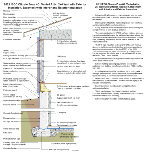 2021 IECC Climate Zone 4C: Vented Attic, 2x4 Wall with Exterior Insulation, Basement with Interior and Exterior Insulation (with notes)
