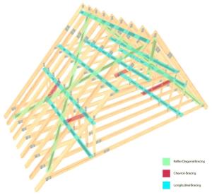 The Importance of Roof Truss Bracing