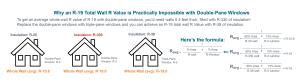To get an average whole-wall R value of R-19 with double-pane windows, you’d need R-330 of wall insulation; triple-pane windows can achieve an R-19 total wall R Value with R-38 of insulation