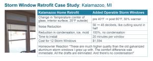 A Kalamazoo homeowner reduced wintertime chill, condensation, and snowblower noise by installing high-performance interior storm windows