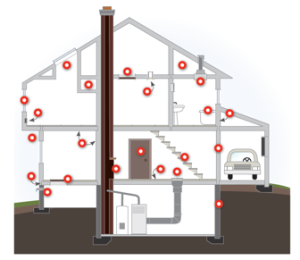 Interior Air Barrier