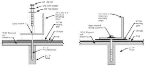 Lag-Bolted L Brackets for Mounting PV Panels to Roof Decking