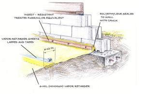 Lapped and taped polyethylene sheeting