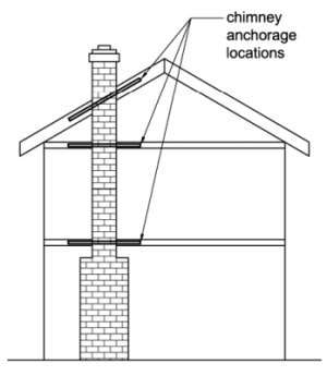 Locations for earthquake anchorage of masonry chimney at exterior house wall.