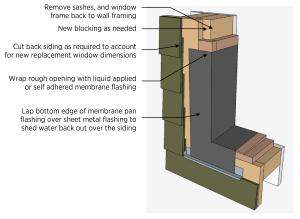 Replacement window rough opening preparation