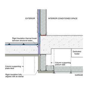 Rigid insulation can be used as a thermal break between a garage slab with a heated plenum space and a separately cast garage slab without a heated plenum space. 